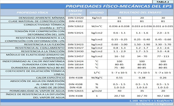 tabla