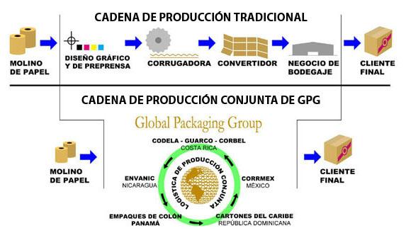 proceso de fabricación del carton
