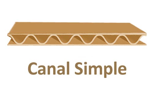 cajas de cartón de canal simple
