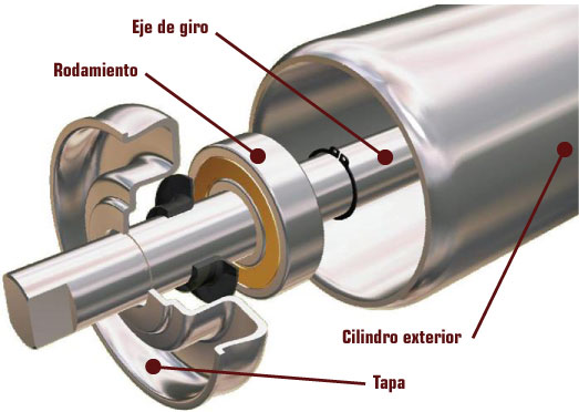 rodillos transportadores partes